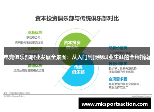 电竞俱乐部职业发展全景图：从入门到顶级职业生涯的全程指南