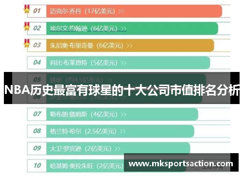 NBA历史最富有球星的十大公司市值排名分析